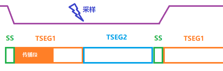 分析情况图1