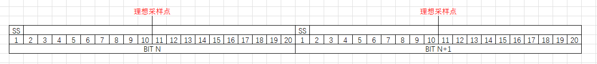 采样点示例2-1