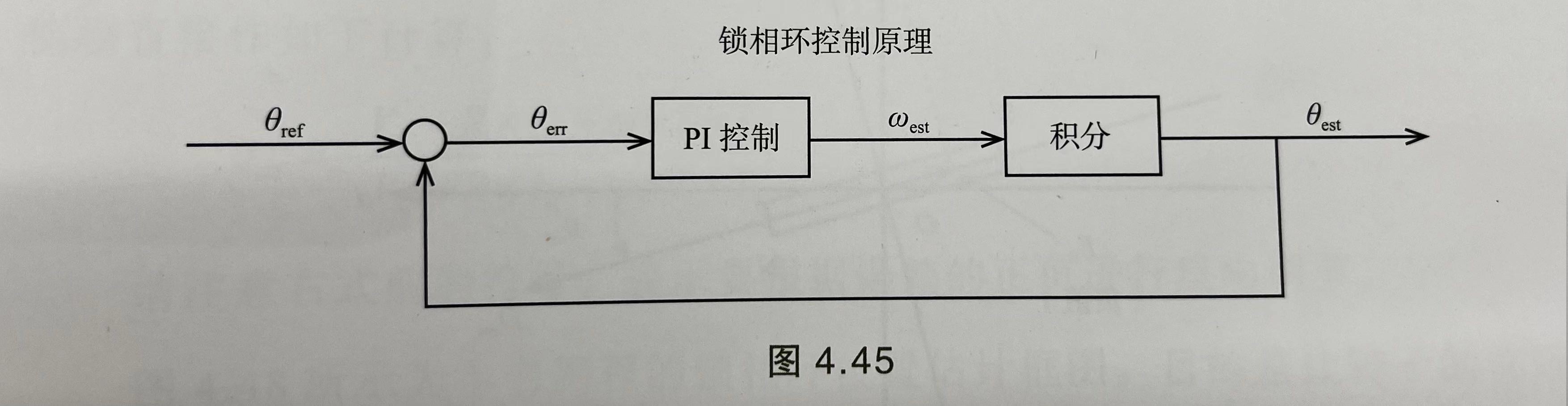 锁相环原理图之1