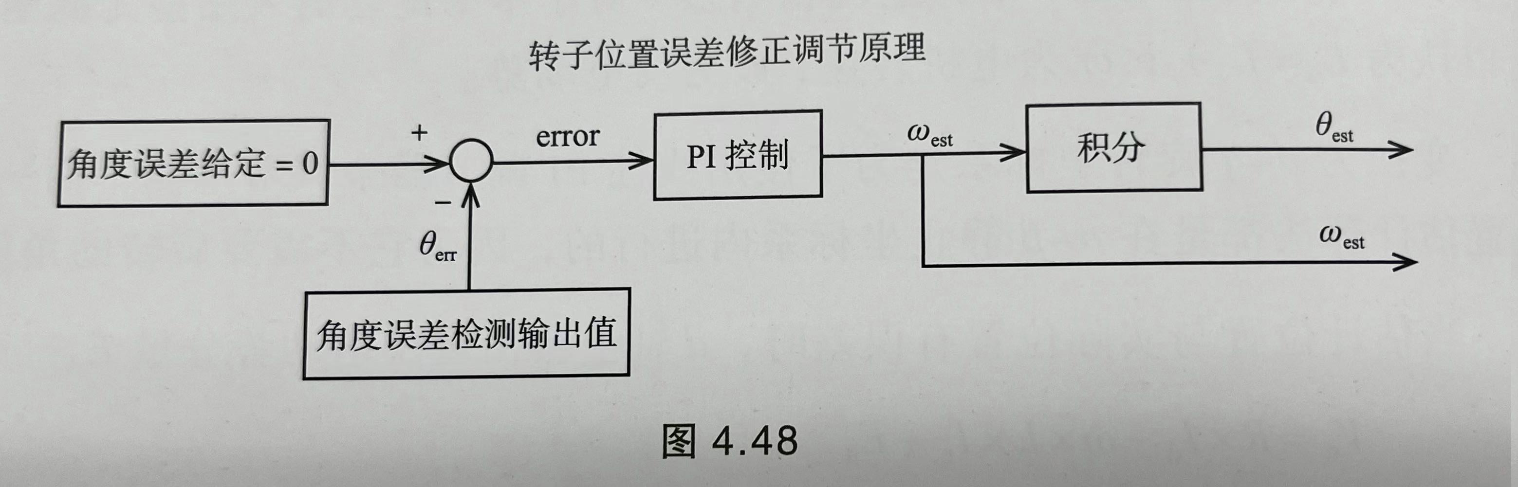 锁相环原理图之1