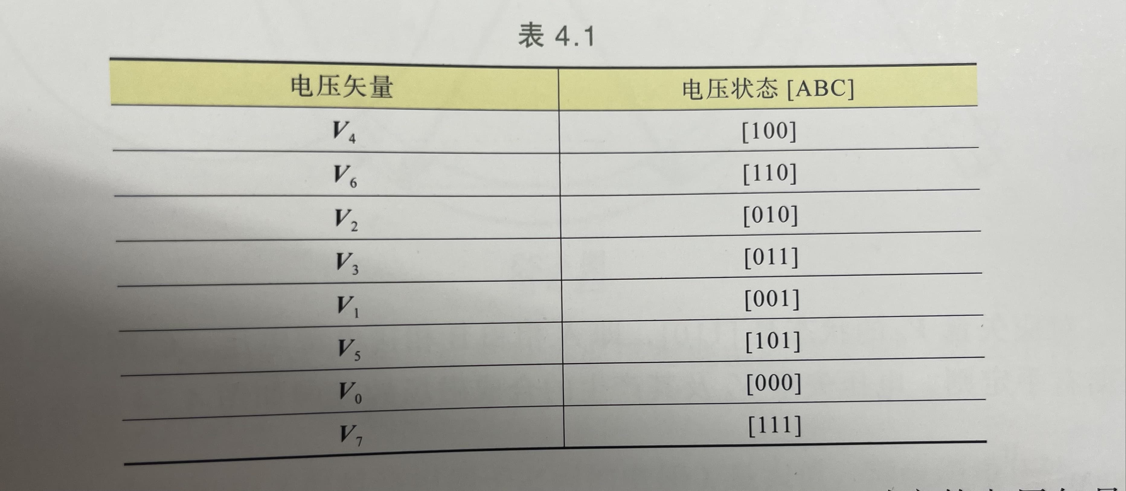 矢量表