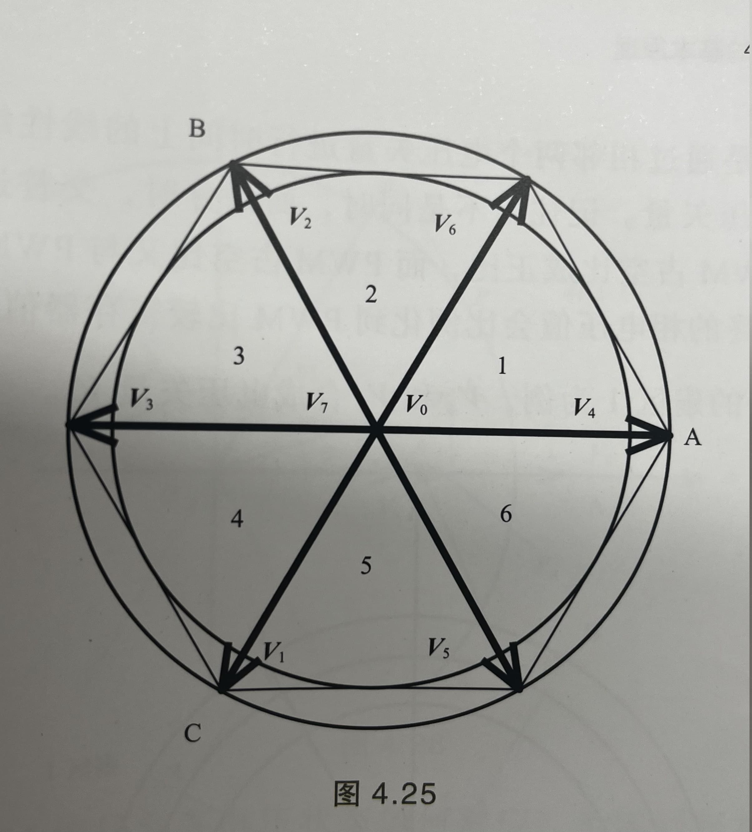 扇区图