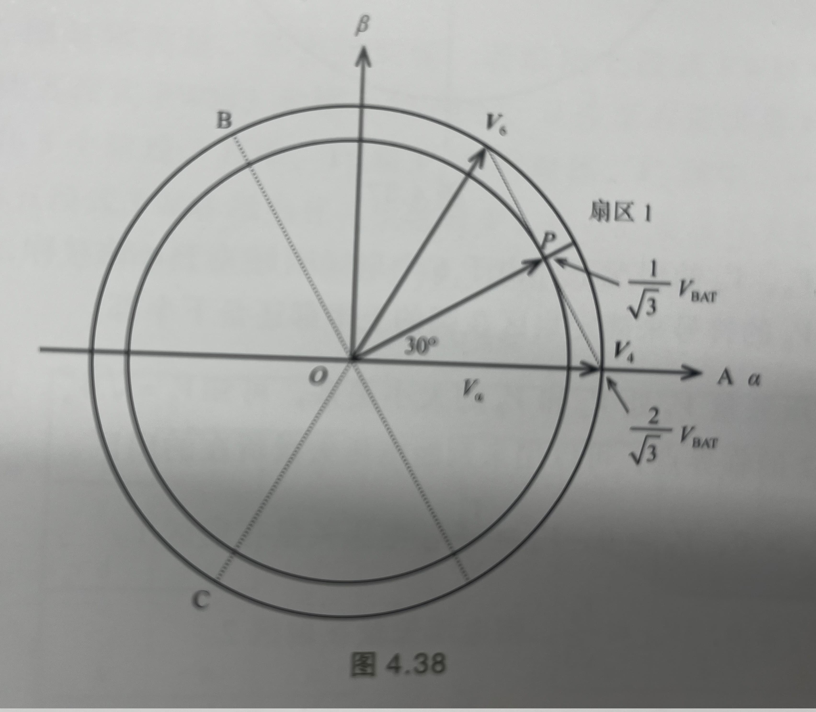 矢量圆半径