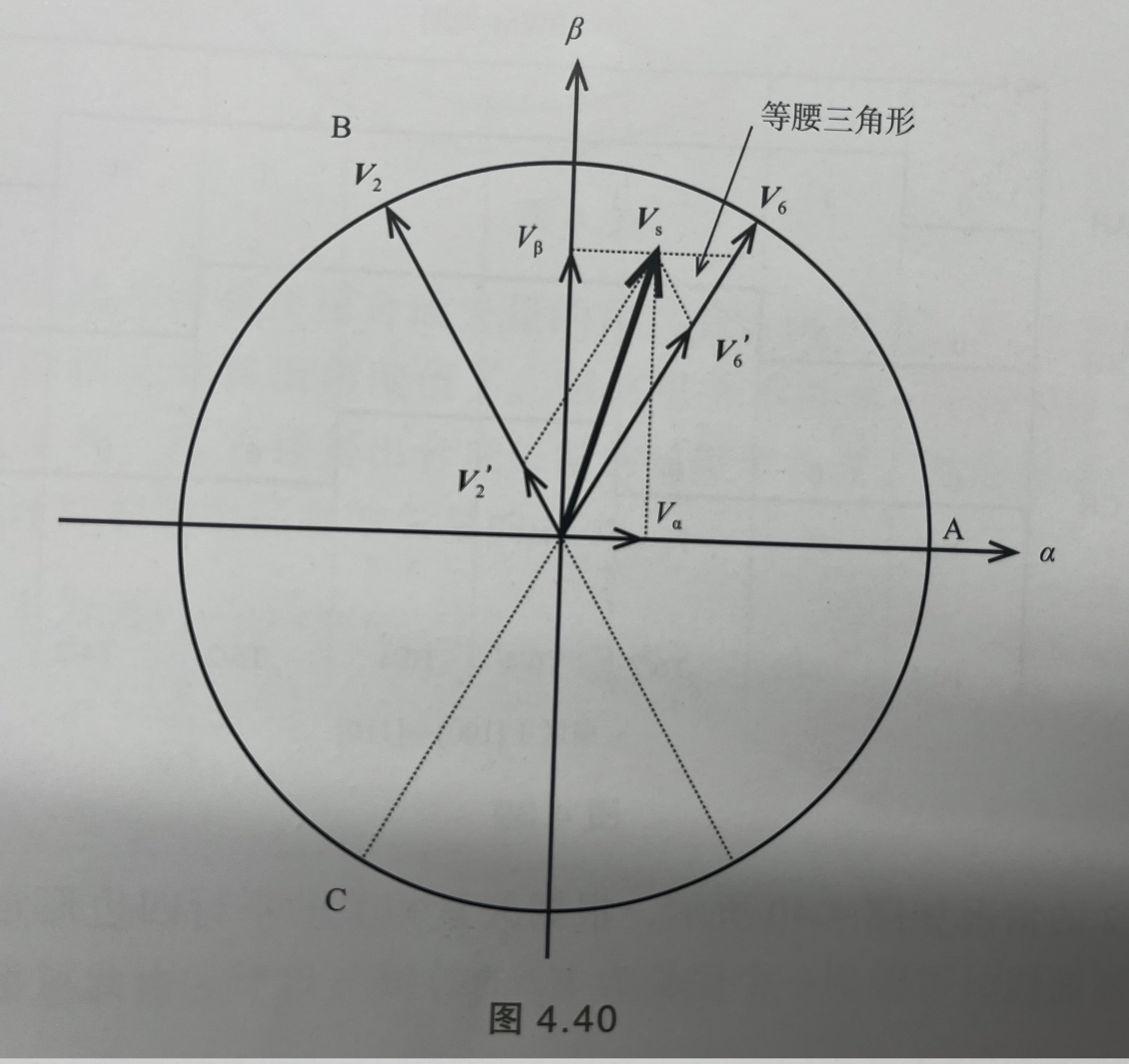 扇区2占空比计算图