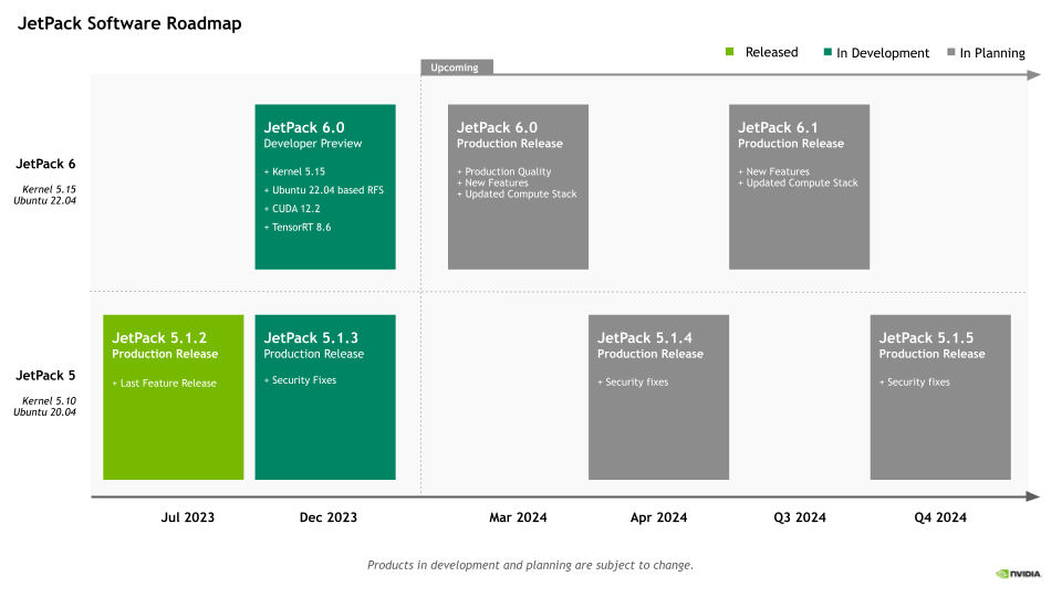 JetPack Roadmap